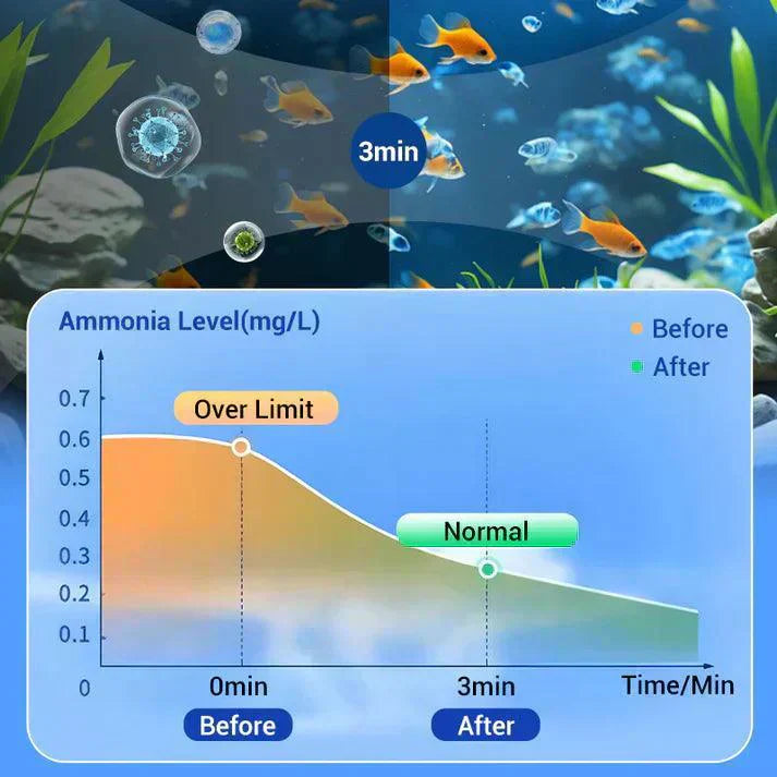 💥Hot sale♻️💧Powerful Aquarium Water Purification Tablet